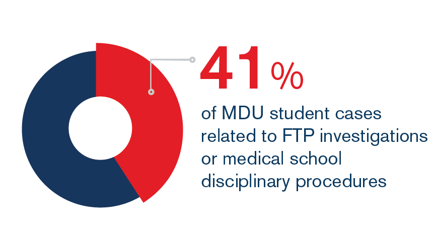 student marketing FTP statistic